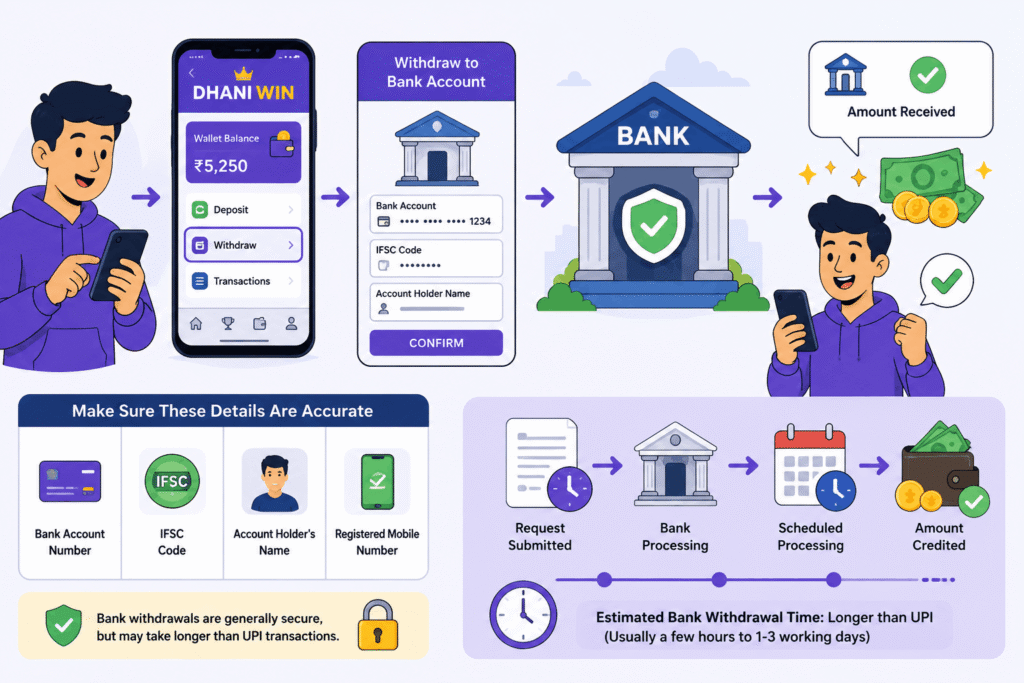 Dhani Win Bank Withdrawal cartoon illustration showing a secure bank withdrawal process